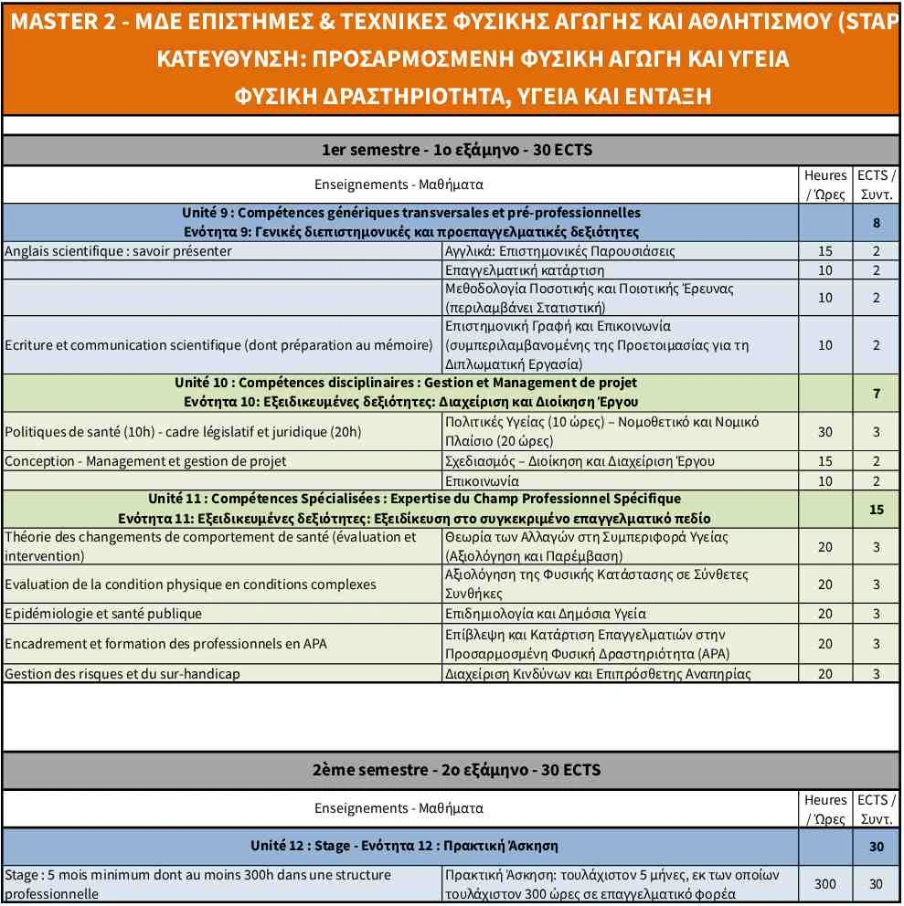 STAPS 2